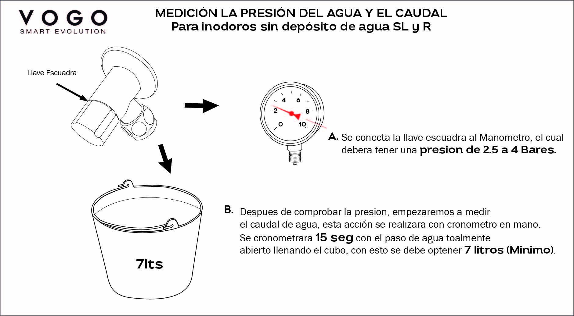 Medicion de presion y caudal de agua - SL y R